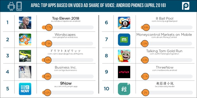 Video3-Android-mobile-APAC-share-of-voice-(April-2018-data)-(1)