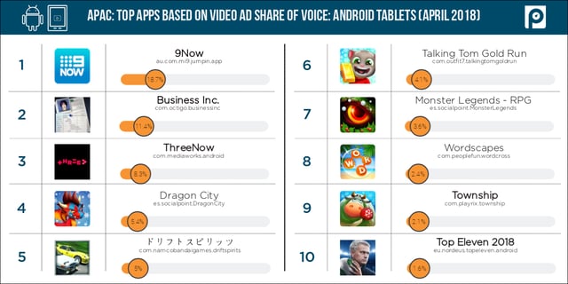 Video3-Android-tablets-APAC-share-of-voice-(April-2018-data)-(1)