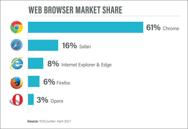Web-browser-market-share.jpg