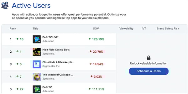 active-users-apps