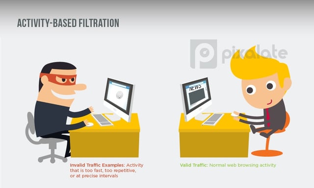activity-based filtration.jpg