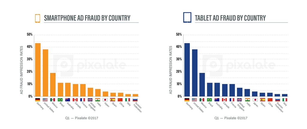 ad fraud mobile - tablet.jpg