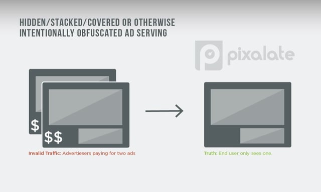 ad stacking.jpg