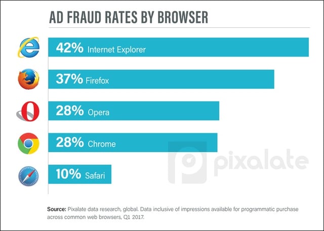 ad-fraud-rates-by-browser.jpg