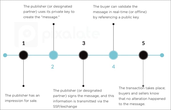ads-cert-how-it-works