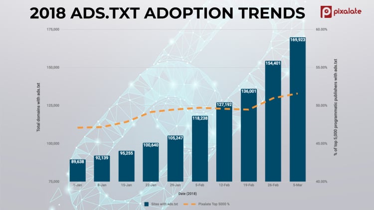 ads.txt blog 3-5-18 chart.png