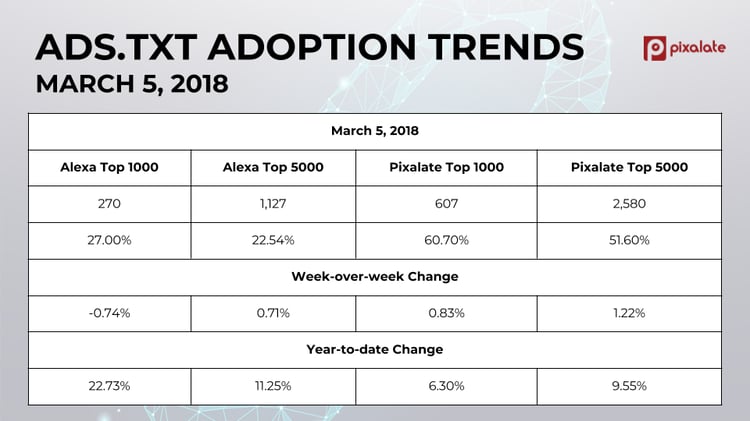 ads.txt blog image 3-5-18 data.png