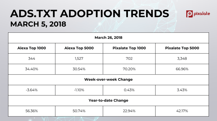 ads.txt blog image march 26 data.png