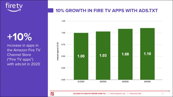 amazon-fire-tv-apps-ctv-ads-txt-2020
