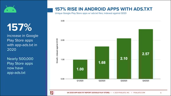 android-app-ads-txt-trends-2020