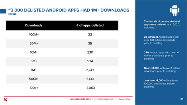 android-app-delisting-h1-2020-downloads
