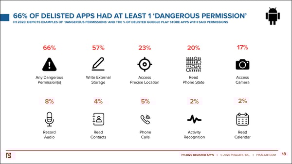 android-app-delisting-h1-2020-permissions-dangerous