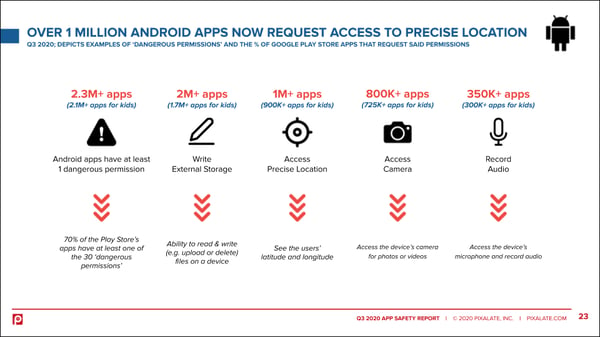 android-apps-precise-location