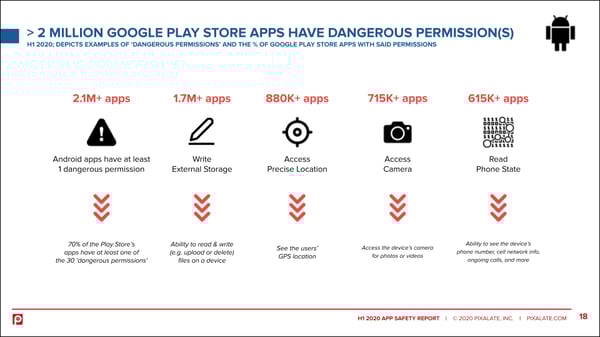 android-dangerous-permissions-mobile-app-safety-h1-2020-pixalate