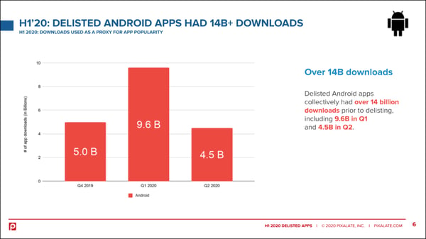 android-downloads-delisted-h1-2020
