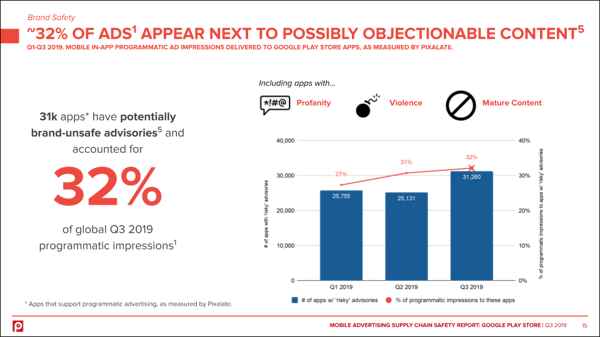 android-programmatic-mobile-app-brand-safety