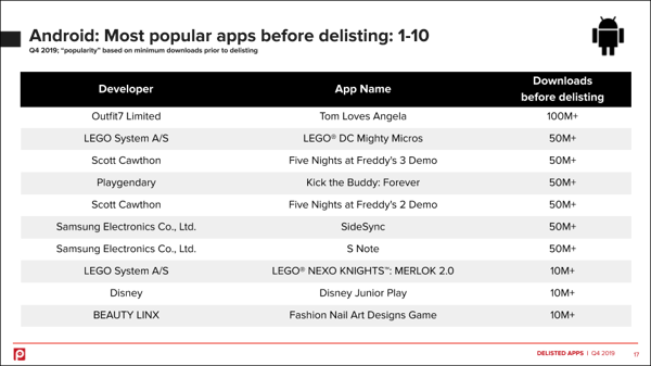 android-top-10-downloads