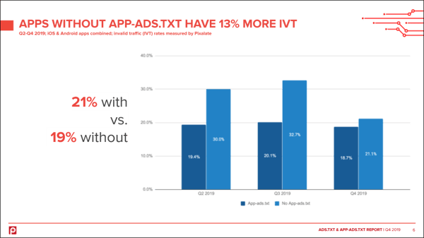 app-ads-txt-ivt