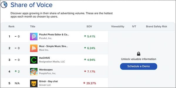 app-advertising-share-of-voice