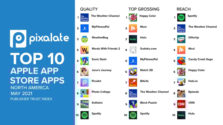 apple-top-10-may-2021