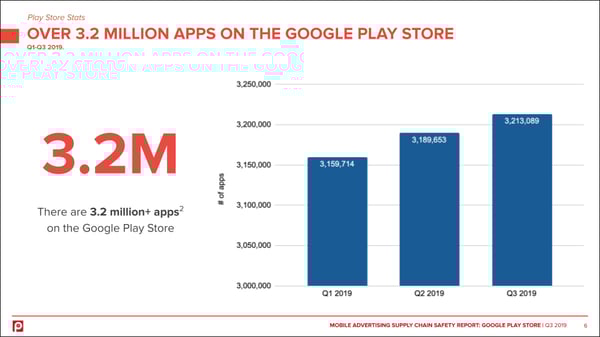 apps-on-google-play-store-pixalate