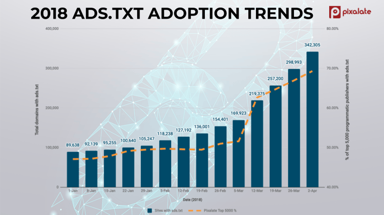 april-2-ads-txt-update-chart