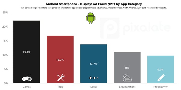 blog-android-app-smartphone-display-q2-2018