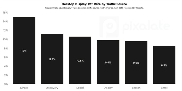 blog-cover-desktop-traffic-source-ivt-sov-q2-2018