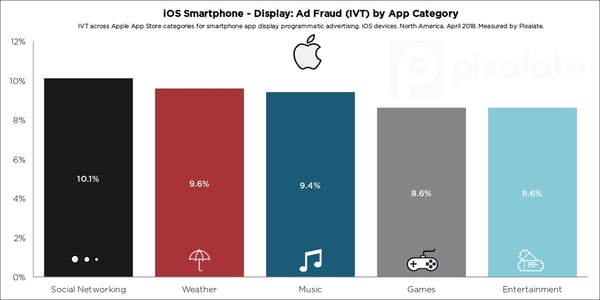 blog-iOS-app-smartphone-display-q2-2018