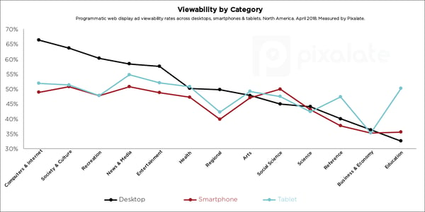 blog-state-of-viewability-q2-2018