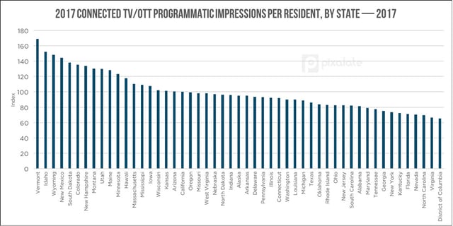 by-state-per-resident.jpg