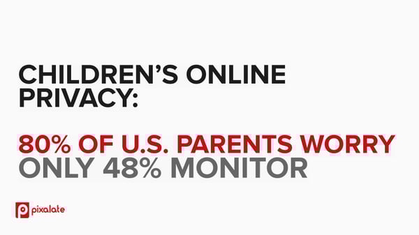 childrens online privacy harris poll coppa