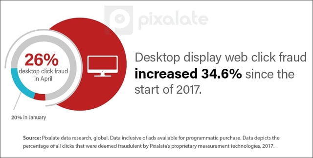 click-fraud-display-web-in-1st-quarter-of-2017-v2-copy-(1).jpg