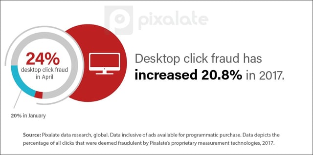 click-fraud-in-1st-quarter-of-2017-v2.jpg