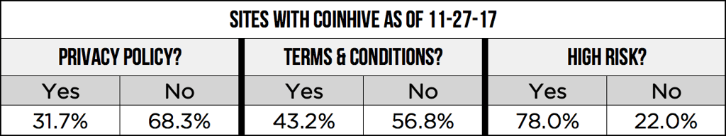 coinhive-stats-november-27.png