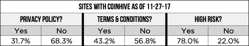 coinhive-stats-november-27.png