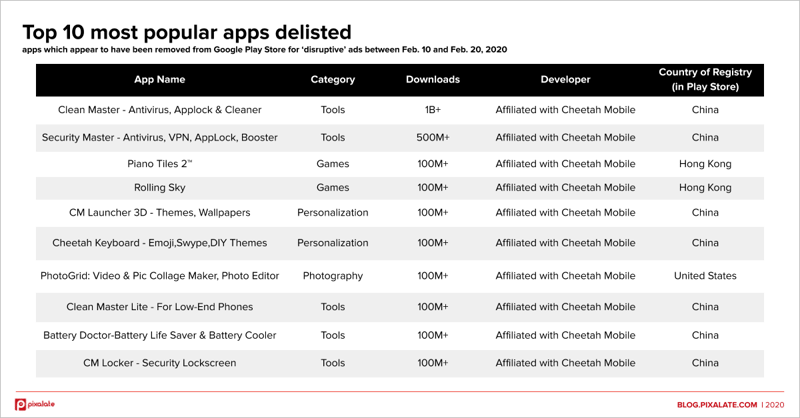 delisted-apps