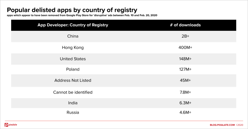 delisted-country