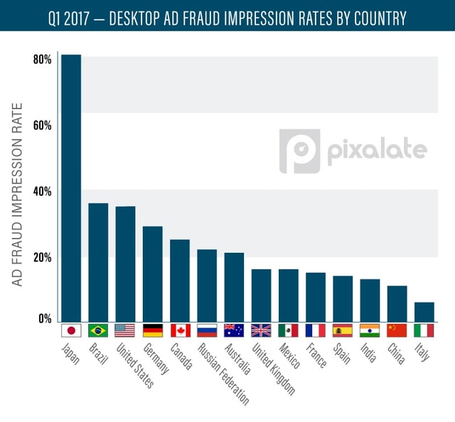 desktop-Ad-Fraud-Impression-Rates-by-country-03.jpg