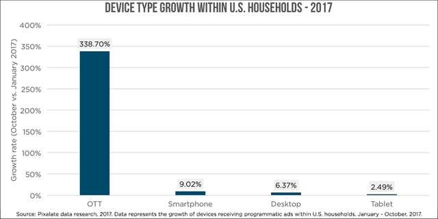 device-type-growth-us-households-actual.png