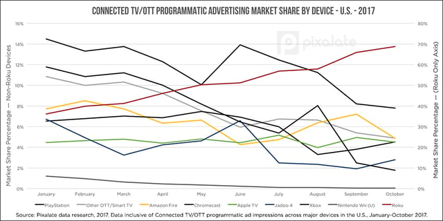 devices-month-over-month-ott.png