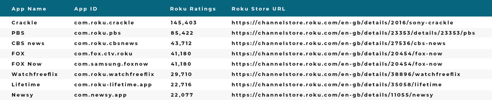 dicaprio-top-roku-apps-spoofed