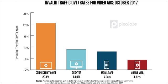 email-ott-october-ivt-rates.jpg