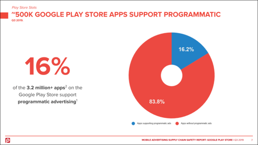 google-play-store-apps-support-programmatic