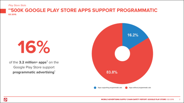 google-play-store-apps-support-programmatic