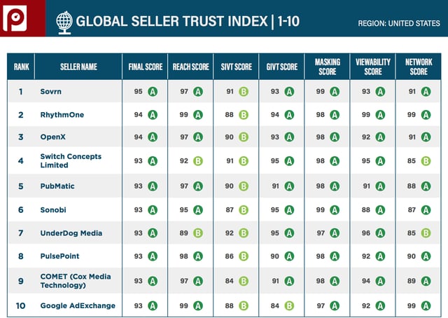 gsti-top-10-march-2017.png