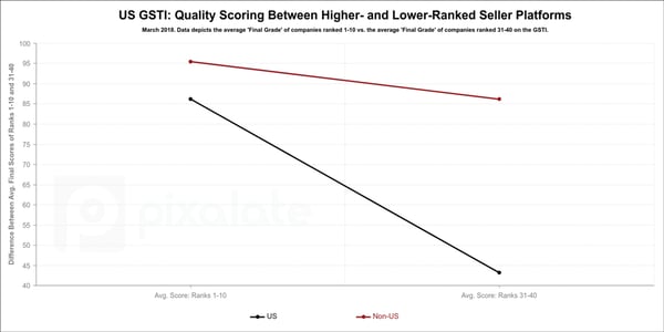 gsti-variance-between-high-and-low-rankings-(1)