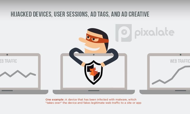 hijacked devices, user sessions, ad tags, and ad creative.jpg