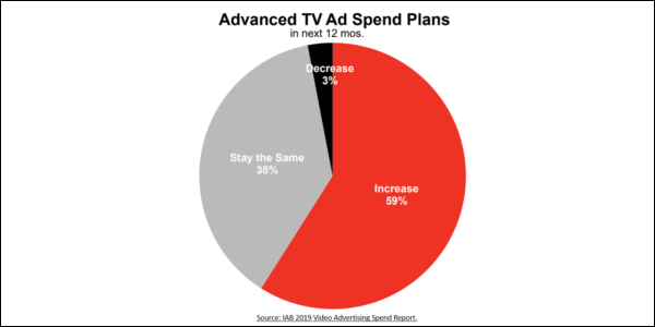 iab-advanced-tv-market-snapshot-2019
