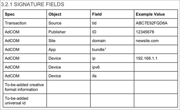 iab-tech-lab-signature-example-ads-cert